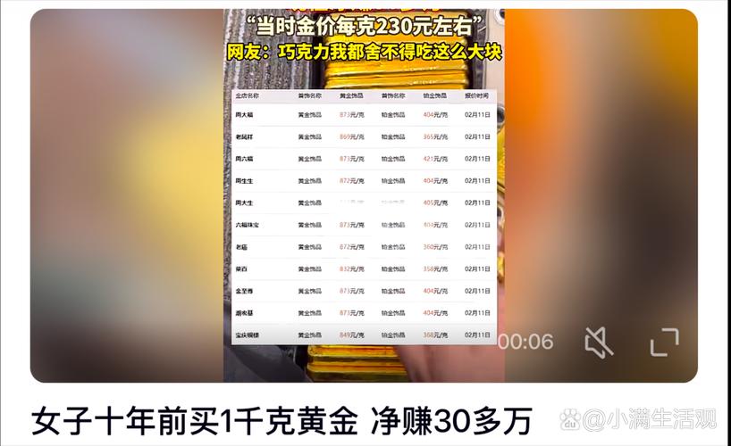 20万买黄金亏1.6万,买20万黄金能赚多少