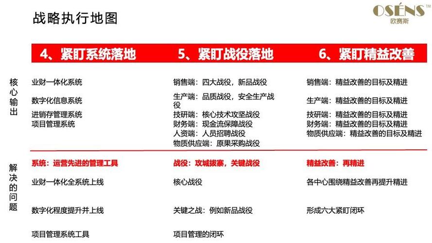 十五五规划,十五五规划主要内容是什么